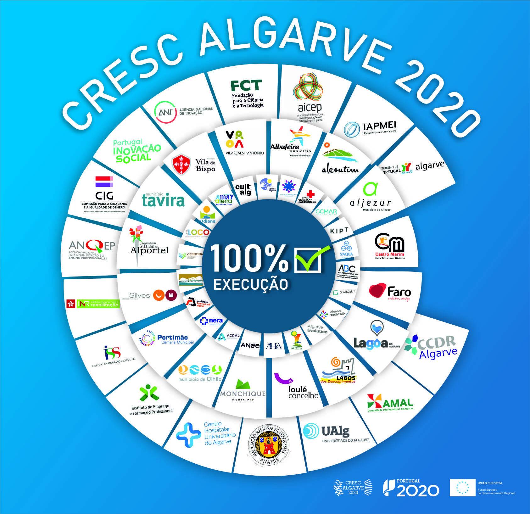 100 CRESC FINAL