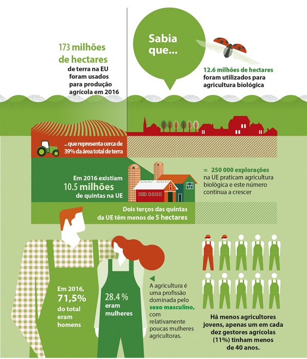 Infografia UE VidaRural