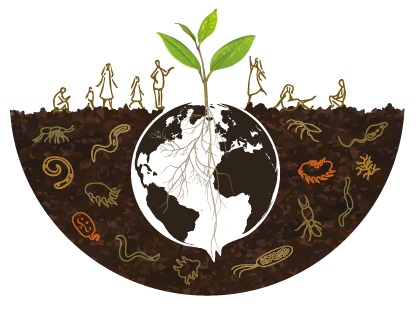 WorldSoilDay2020 