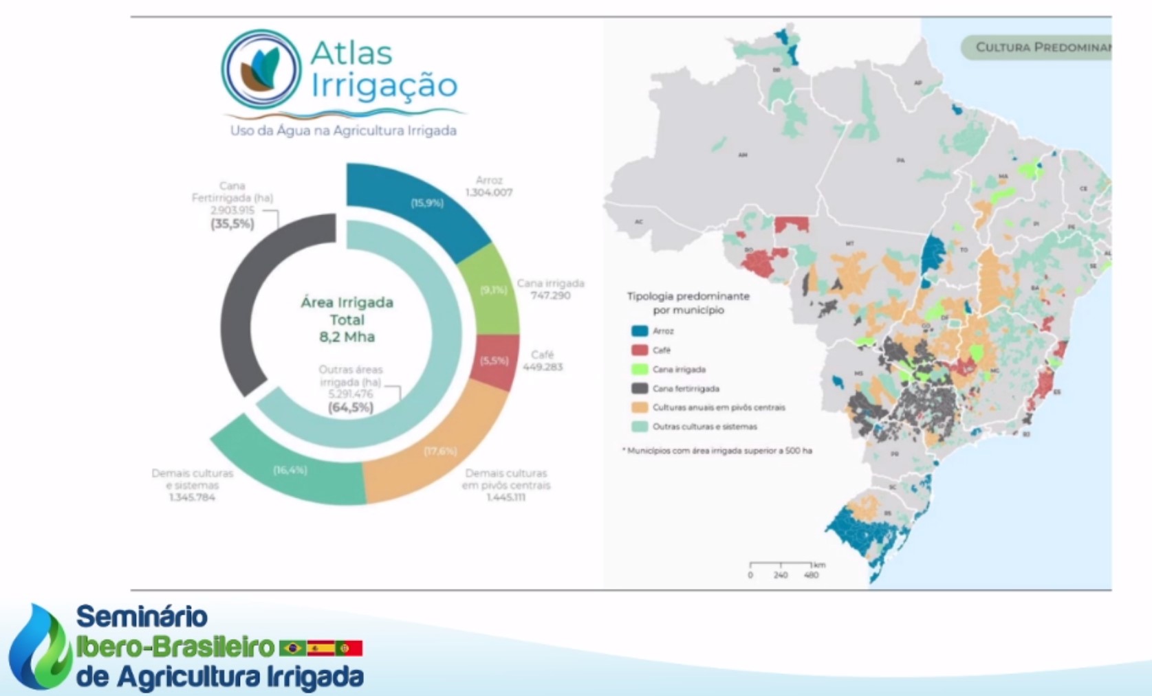 Area Irrigada Brasil