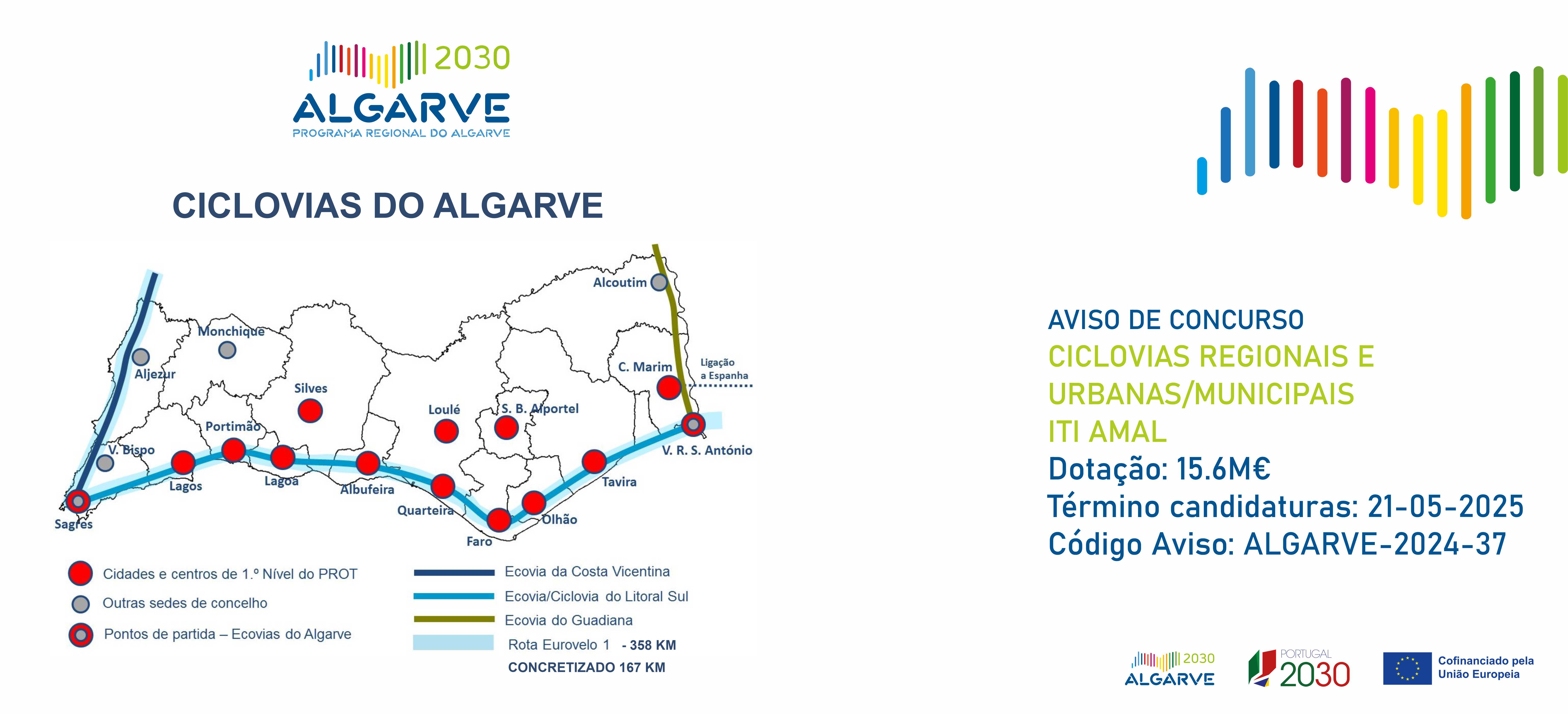 aviso ciclovia